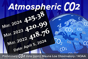大氣的 CO2