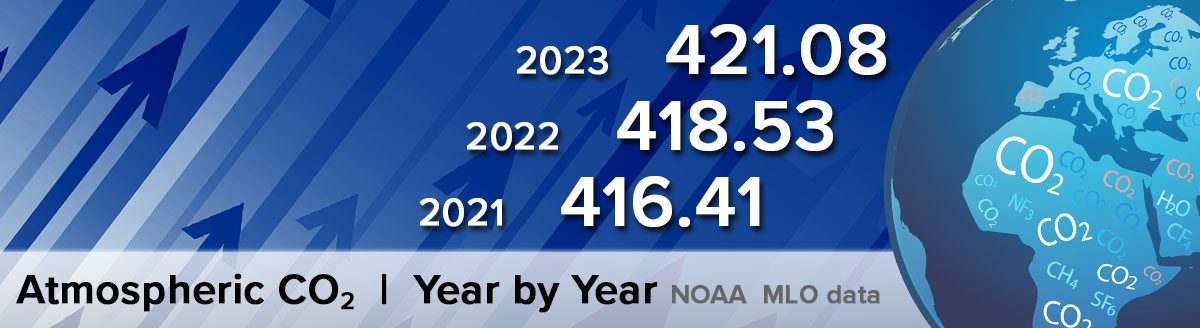 banner: annual CO2 levels for the past 3 years