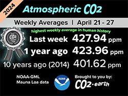 Latest weekly CO2 level in the Earth's atmosphere