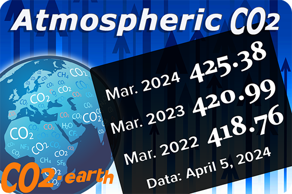 Latest monthly CO2 level in the Earth's atmosphere