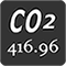 Current CO2 level in the atmosphere